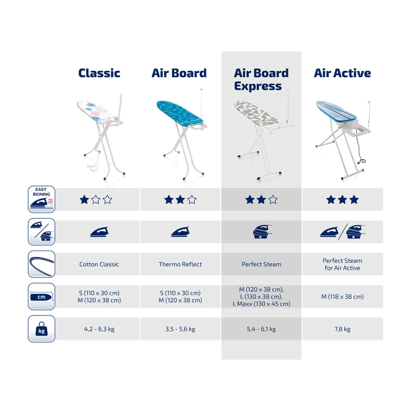 Leifheit Express Air Board Ütü Masası M - 4