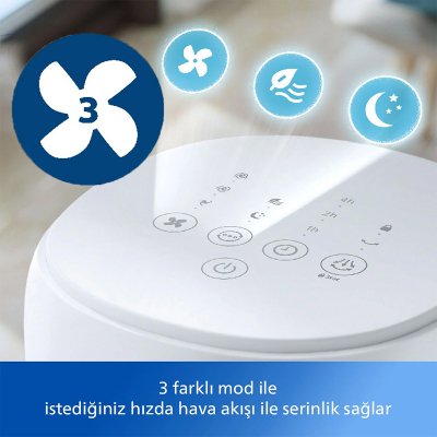 Philips Kule Tipi Vantilatör CX5535/00 - 4