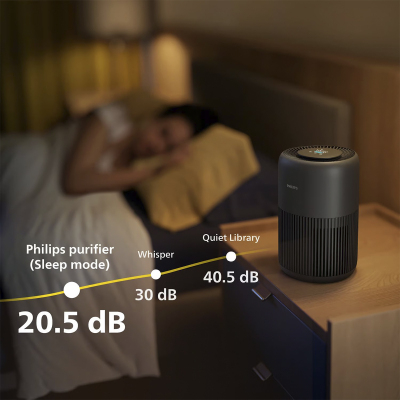 Philips PureProtect Hava Temizleyici AC0951/13 - 4