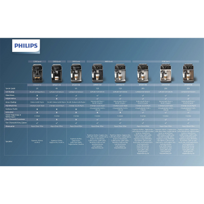 Philips Tam Otomatik Espresso Makinesi EP3347/90 - 7