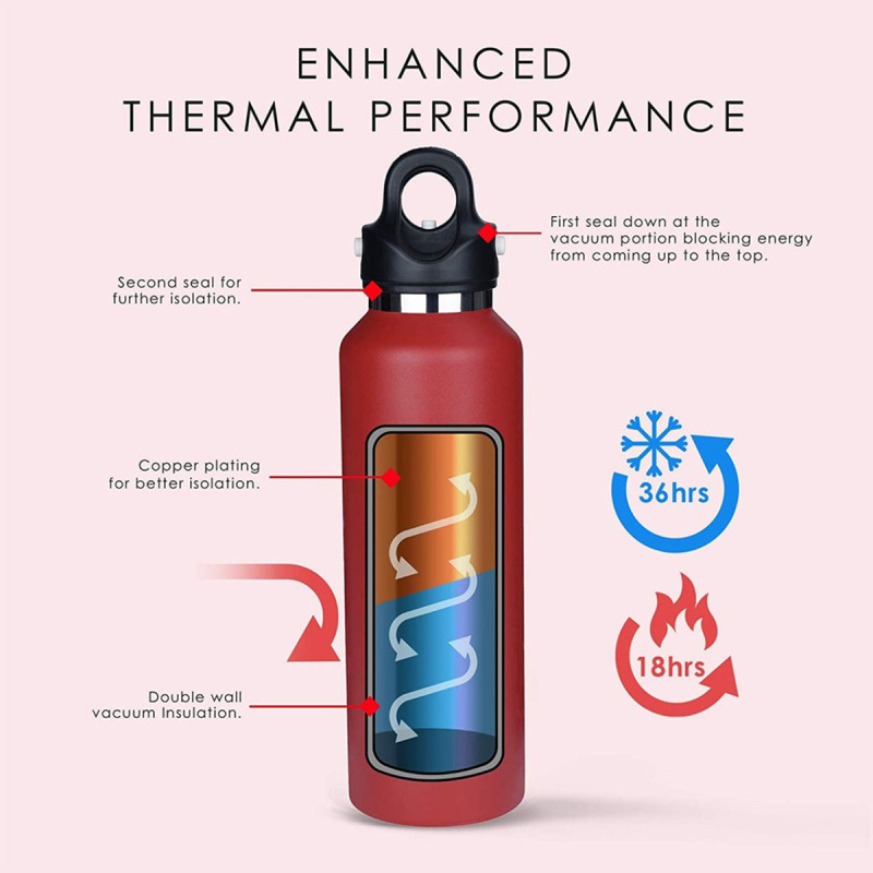 Revomax Paslanmaz Çelik Vakumlu Matara Kırmızı 950 ml - 2