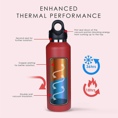 Revomax Paslanmaz Çelik Vakumlu Matara Kırmızı 950 ml - 2